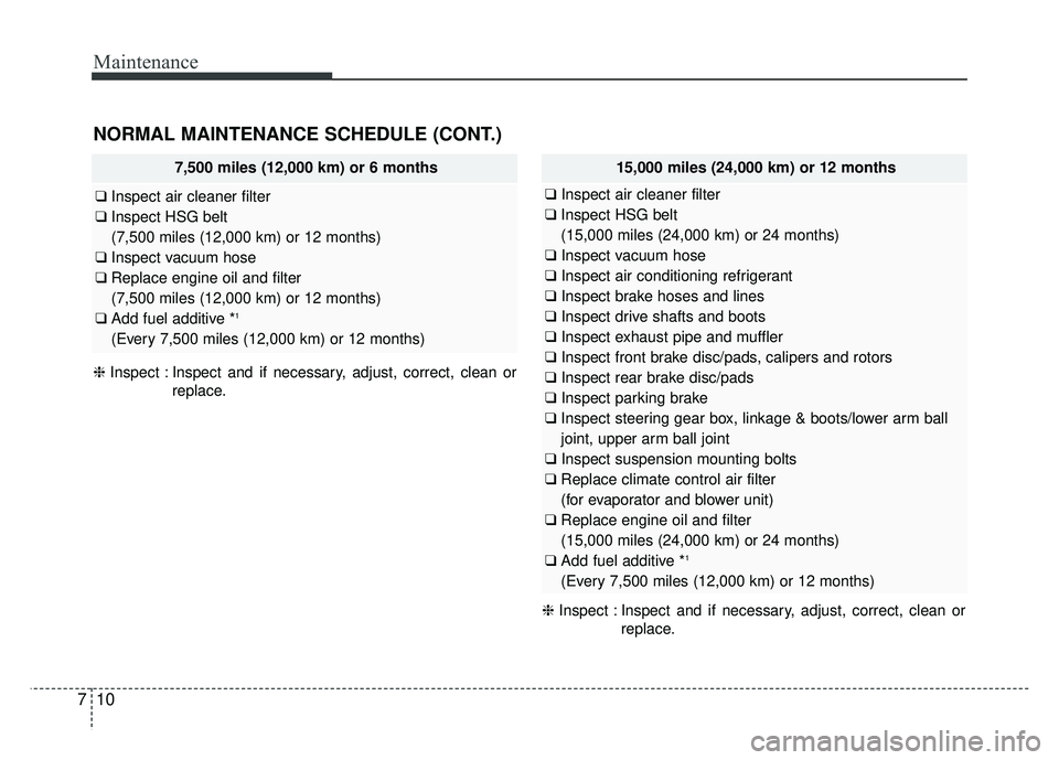 KIA OPTIMA HYBRID 2015 Owners Manual Maintenance
10
7
NORMAL MAINTENANCE SCHEDULE (CONT.)
❈ Inspect : Inspect and if necessary, adjust, correct, clean or
replace.
7,500 miles (12,000 km) or 6 months
❑Inspect air cleaner filter
❑ In KIA OPTIMA HYBRID 2015 Owners Manual Maintenance
10
7
NORMAL MAINTENANCE SCHEDULE (CONT.)
❈ Inspect : Inspect and if necessary, adjust, correct, clean or
replace.
7,500 miles (12,000 km) or 6 months
❑Inspect air cleaner filter
❑ In