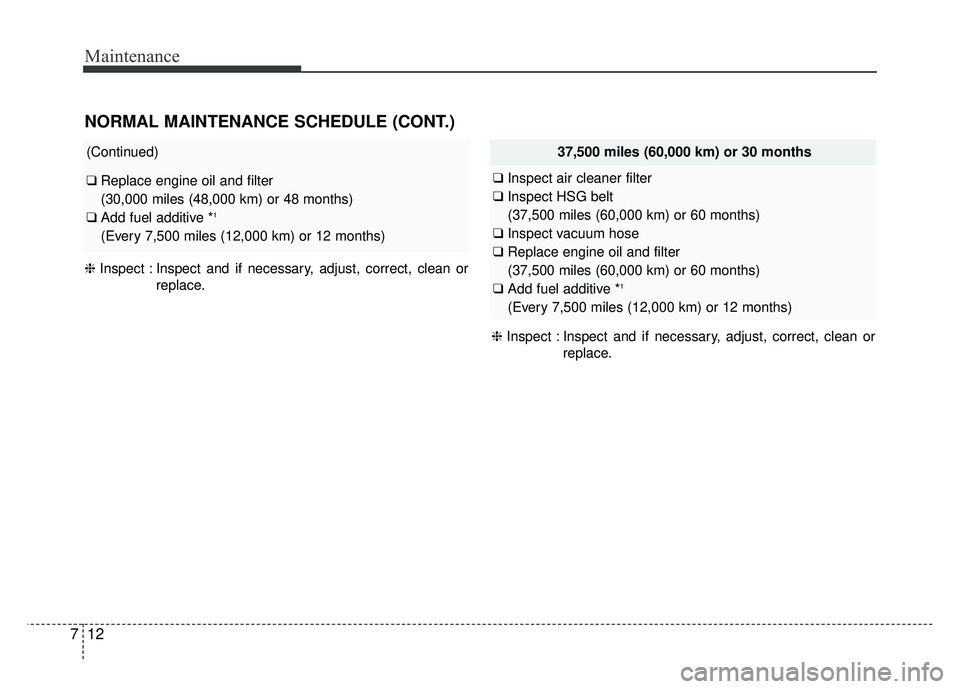 KIA OPTIMA HYBRID 2015  Owners Manual Maintenance
12
7
NORMAL MAINTENANCE SCHEDULE (CONT.)
(Continued)
❑ Replace engine oil and filter 
(30,000 miles (48,000 km) or 48 months)
❑ Add fuel additive *
1
(Every 7,500 miles (12,000 km) or 