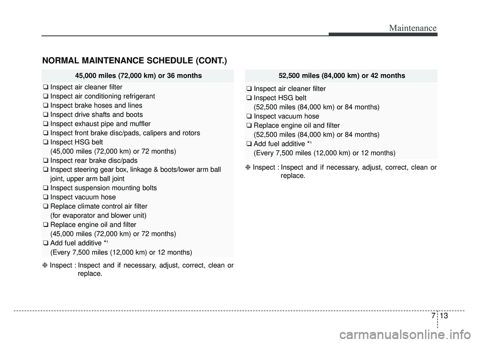 KIA OPTIMA HYBRID 2015 Owners Manual 713
Maintenance
NORMAL MAINTENANCE SCHEDULE (CONT.)
45,000 miles (72,000 km) or 36 months
❑Inspect air cleaner filter
❑ Inspect air conditioning refrigerant
❑ Inspect brake hoses and lines
❑ I KIA OPTIMA HYBRID 2015 Owners Manual 713
Maintenance
NORMAL MAINTENANCE SCHEDULE (CONT.)
45,000 miles (72,000 km) or 36 months
❑Inspect air cleaner filter
❑ Inspect air conditioning refrigerant
❑ Inspect brake hoses and lines
❑ I
