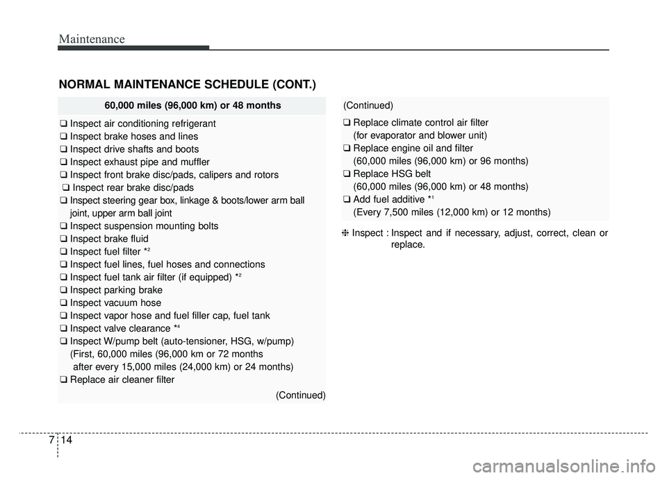 KIA OPTIMA HYBRID 2015 Owners Manual Maintenance
14
7
NORMAL MAINTENANCE SCHEDULE (CONT.)
60,000 miles (96,000 km) or 48 months
❑ Inspect air conditioning refrigerant
❑ Inspect brake hoses and lines
❑ Inspect drive shafts and boots KIA OPTIMA HYBRID 2015 Owners Manual Maintenance
14
7
NORMAL MAINTENANCE SCHEDULE (CONT.)
60,000 miles (96,000 km) or 48 months
❑ Inspect air conditioning refrigerant
❑ Inspect brake hoses and lines
❑ Inspect drive shafts and boots