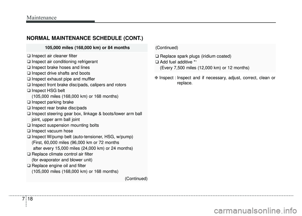 KIA OPTIMA HYBRID 2015 Owners Manual Maintenance
18
7
NORMAL MAINTENANCE SCHEDULE (CONT.)
105,000 miles (168,000 km) or 84 months
❑ Inspect air cleaner filter
❑ Inspect air conditioning refrigerant
❑ Inspect brake hoses and lines
KIA OPTIMA HYBRID 2015 Owners Manual Maintenance
18
7
NORMAL MAINTENANCE SCHEDULE (CONT.)
105,000 miles (168,000 km) or 84 months
❑ Inspect air cleaner filter
❑ Inspect air conditioning refrigerant
❑ Inspect brake hoses and lines