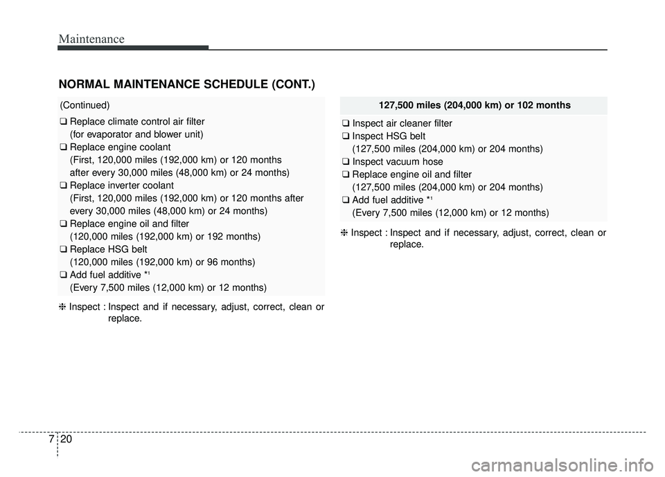 KIA OPTIMA HYBRID 2015 Owners Manual Maintenance
20
7
NORMAL MAINTENANCE SCHEDULE (CONT.)
(Continued)
❑ Replace climate control air filter
(for evaporator and blower unit)
❑ Replace engine coolant
(First, 120,000 miles (192,000 km) KIA OPTIMA HYBRID 2015 Owners Manual Maintenance
20
7
NORMAL MAINTENANCE SCHEDULE (CONT.)
(Continued)
❑ Replace climate control air filter
(for evaporator and blower unit)
❑ Replace engine coolant
(First, 120,000 miles (192,000 km)