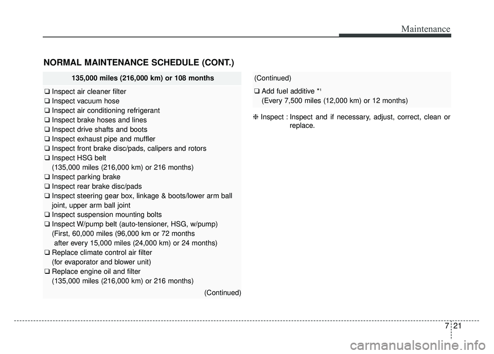 KIA OPTIMA HYBRID 2015 Owners Manual 721
Maintenance
NORMAL MAINTENANCE SCHEDULE (CONT.)
135,000 miles (216,000 km) or 108 months
❑Inspect air cleaner filter
❑ Inspect vacuum hose
❑ Inspect air conditioning refrigerant
❑ Inspect KIA OPTIMA HYBRID 2015 Owners Manual 721
Maintenance
NORMAL MAINTENANCE SCHEDULE (CONT.)
135,000 miles (216,000 km) or 108 months
❑Inspect air cleaner filter
❑ Inspect vacuum hose
❑ Inspect air conditioning refrigerant
❑ Inspect