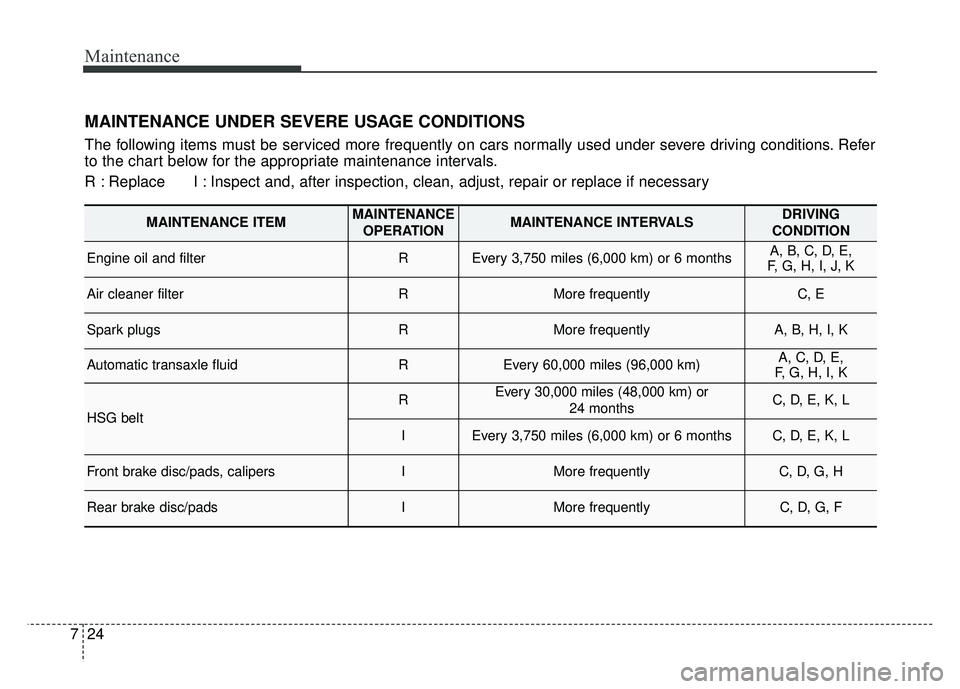 KIA OPTIMA HYBRID 2015 Owners Manual Maintenance
24
7
MAINTENANCE UNDER SEVERE USAGE CONDITIONS
The following items must be serviced more frequently on cars normally used under severe driving conditions. Refer
to the chart below for the KIA OPTIMA HYBRID 2015 Owners Manual Maintenance
24
7
MAINTENANCE UNDER SEVERE USAGE CONDITIONS
The following items must be serviced more frequently on cars normally used under severe driving conditions. Refer
to the chart below for the