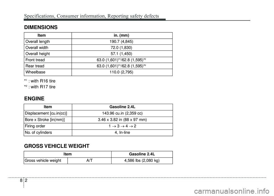 KIA OPTIMA HYBRID 2015  Owners Manual GROSS VEHICLE WEIGHT 
Specifications, Consumer information, Reporting safety defects
28
DIMENSIONS
ItemGasoline 2.4L
Displacement [cu.in(cc)] 143.96 cu.in (2,359 cc)
Bore x Stroke [in(mm)] 3.46 x 3.82