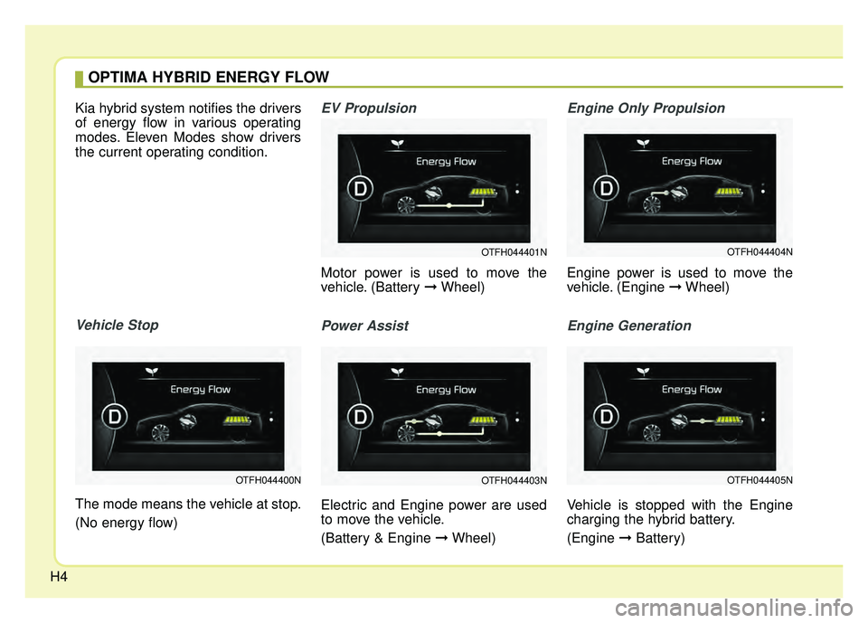 KIA OPTIMA HYBRID 2015  Owners Manual H4Kia hybrid system notifies the drivers
of energy flow in various operating
modes. Eleven Modes show drivers
the current operating condition.
Vehicle Stop
The mode means the vehicle at stop.
(No ener