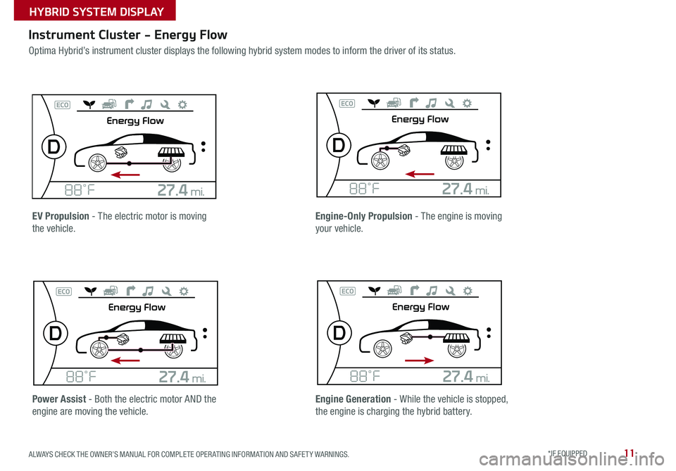 KIA OPTIMA HYBRID 2015 Features and Functions Guide 11
Instrument Cluster - Energy Flow
Optima Hybrid’s instrument cluster displays the following hybrid system modes to inform the driver of its status .
EV Propulsion - The electric motor is moving
t KIA OPTIMA HYBRID 2015 Features and Functions Guide 11
Instrument Cluster - Energy Flow
Optima Hybrid’s instrument cluster displays the following hybrid system modes to inform the driver of its status .
EV Propulsion - The electric motor is moving
t