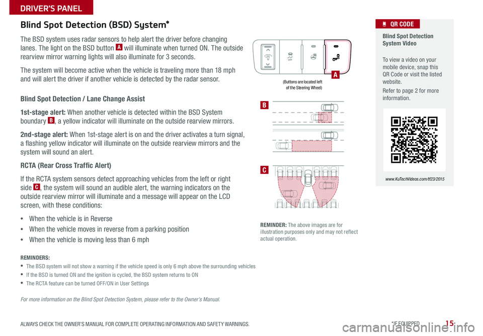 KIA OPTIMA HYBRID 2015  Features and Functions Guide 15
Blind Spot Detection / Lane Change Assist
1st-stage alert: When another vehicle is detected within the BSD System 
boundary B, a yellow indicator will illuminate on the outside rearview mirrors . 
