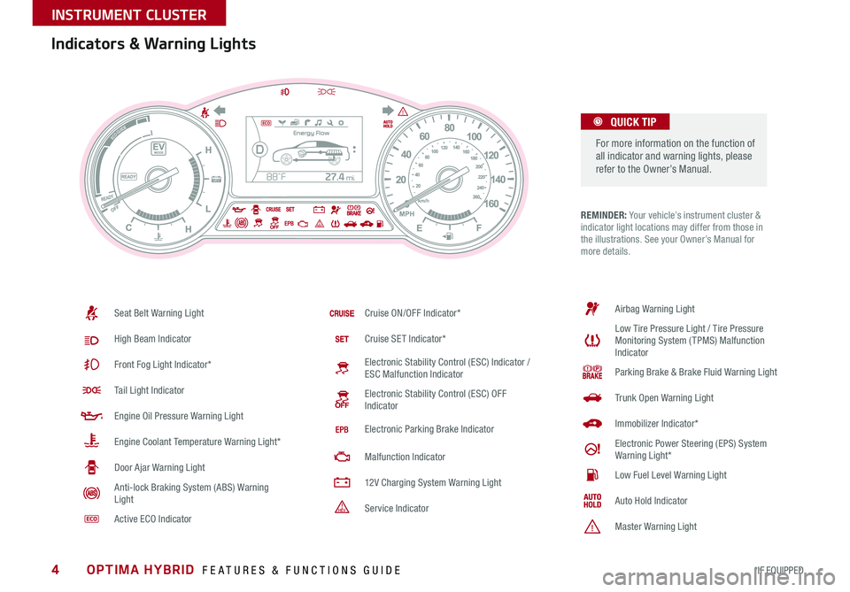 KIA OPTIMA HYBRID 2015  Features and Functions Guide 4
REMINDER: Your vehicle’s instrument cluster & indicator light locations may differ from those in the illustrations . See your Owner’s Manual for more details .
Indicators & Warning Lights
  For 