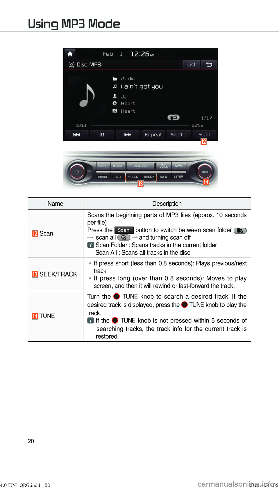 KIA OPTIMA HYBRID 2015  Navigation System Quick Reference Guide 20
NameDescription
 Scan Scans the beginning parts of MP3 files (approx. 10 seconds 
per file)
Press the 0036004600440051 button to switch between scan folder   
�ª   scan all  �ª
 and turning scan 