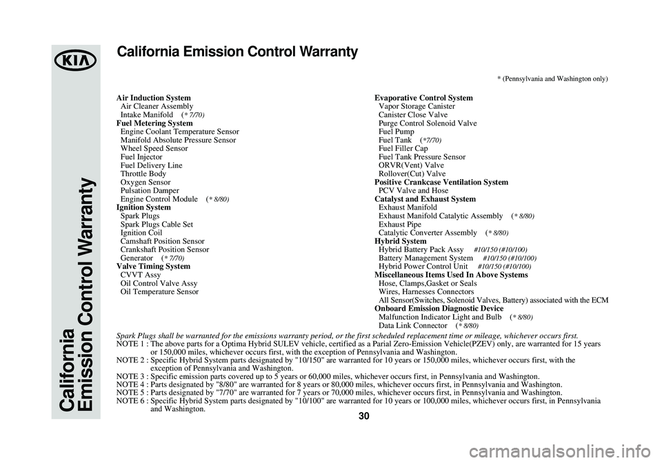 KIA OPTIMA HYBRID 2014 Warranty and Consumer Information Guide California
Emission Control Warranty30
California Emission Control Warranty
Air Induction SystemAir Cleaner Assembly
Intake Manifold (
* 7/70)Fuel Metering SystemEngine Coolant Temperature Sensor
M KIA OPTIMA HYBRID 2014 Warranty and Consumer Information Guide California
Emission Control Warranty30
California Emission Control Warranty
Air Induction SystemAir Cleaner Assembly
Intake Manifold (
* 7/70)Fuel Metering SystemEngine Coolant Temperature Sensor
M