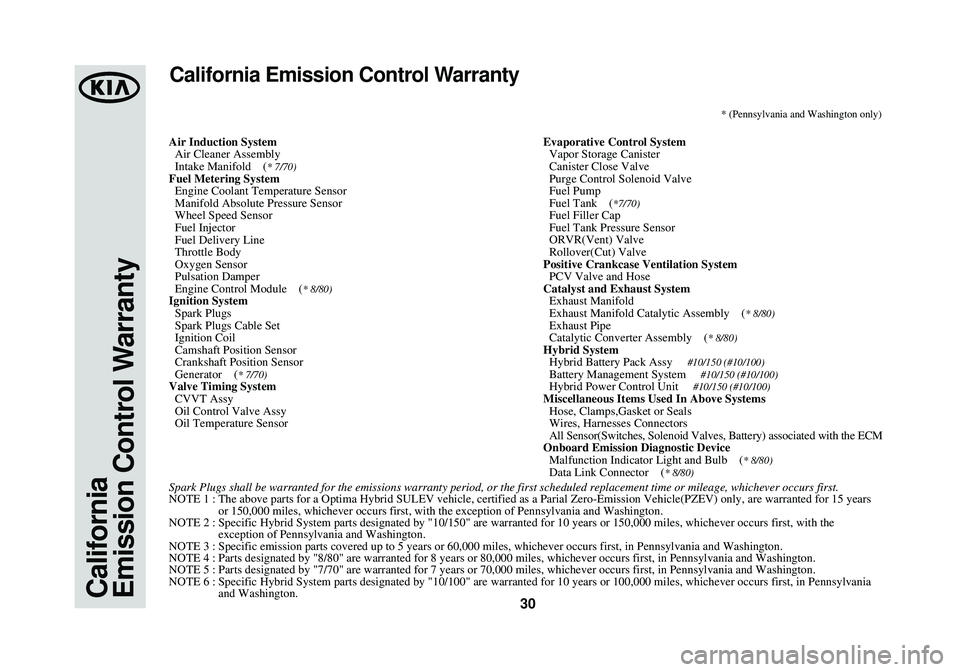 KIA OPTIMA HYBRID 2014  Warranty and Consumer Information Guide California
Emission Control Warranty30
California Emission Control Warranty
Air Induction SystemAir Cleaner Assembly
Intake Manifold    (
* 7/70)Fuel Metering SystemEngine Coolant Temperature Sensor
M