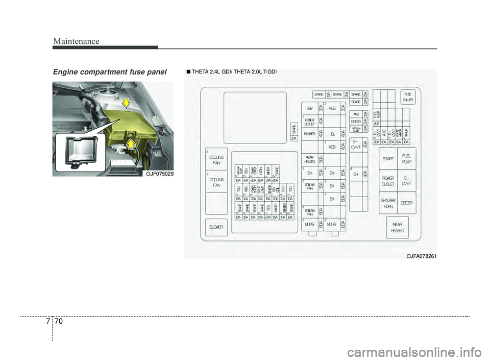 KIA OPTIMA 2020 Features and Functions Guide Maintenance
70
7
Engine compartment fuse panel
OJFA078261
OJF075029
■ THETA 2.4L GDI/ THETA 2.0L T-GDI
JFa PE USA 7.qxp 5/15/2019 3:14 PM Page 70 KIA OPTIMA 2020 Features and Functions Guide Maintenance
70
7
Engine compartment fuse panel
OJFA078261
OJF075029
■ THETA 2.4L GDI/ THETA 2.0L T-GDI
JFa PE USA 7.qxp 5/15/2019 3:14 PM Page 70