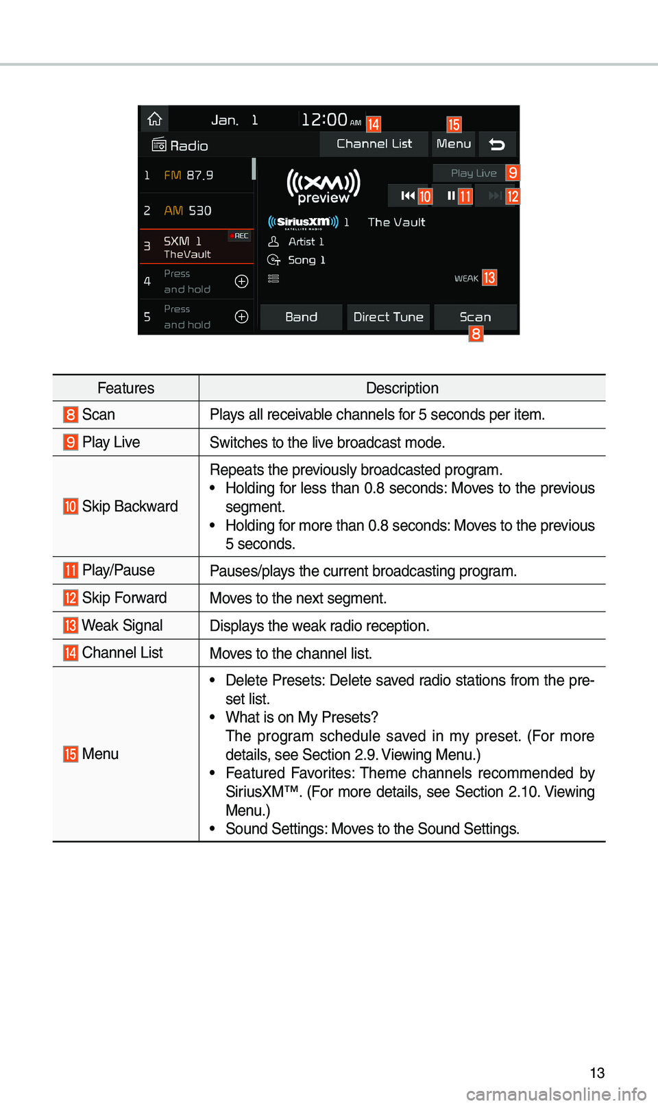KIA OPTIMA 2020 Navigation System Quick Reference Guide 13
FeaturesDescription
ScanP\bays a\b\b receivab\be channe\bs for 5 seconds per i\ute\f.
P\bay LiveSwitches to the \bive broadcast \fode.
Skip Backward
Repeats the previous\by broadcasted \uprogra\ KIA OPTIMA 2020 Navigation System Quick Reference Guide 13
FeaturesDescription
ScanP\bays a\b\b receivab\be channe\bs for 5 seconds per i\ute\f.
P\bay LiveSwitches to the \bive broadcast \fode.
Skip Backward
Repeats the previous\by broadcasted \uprogra\