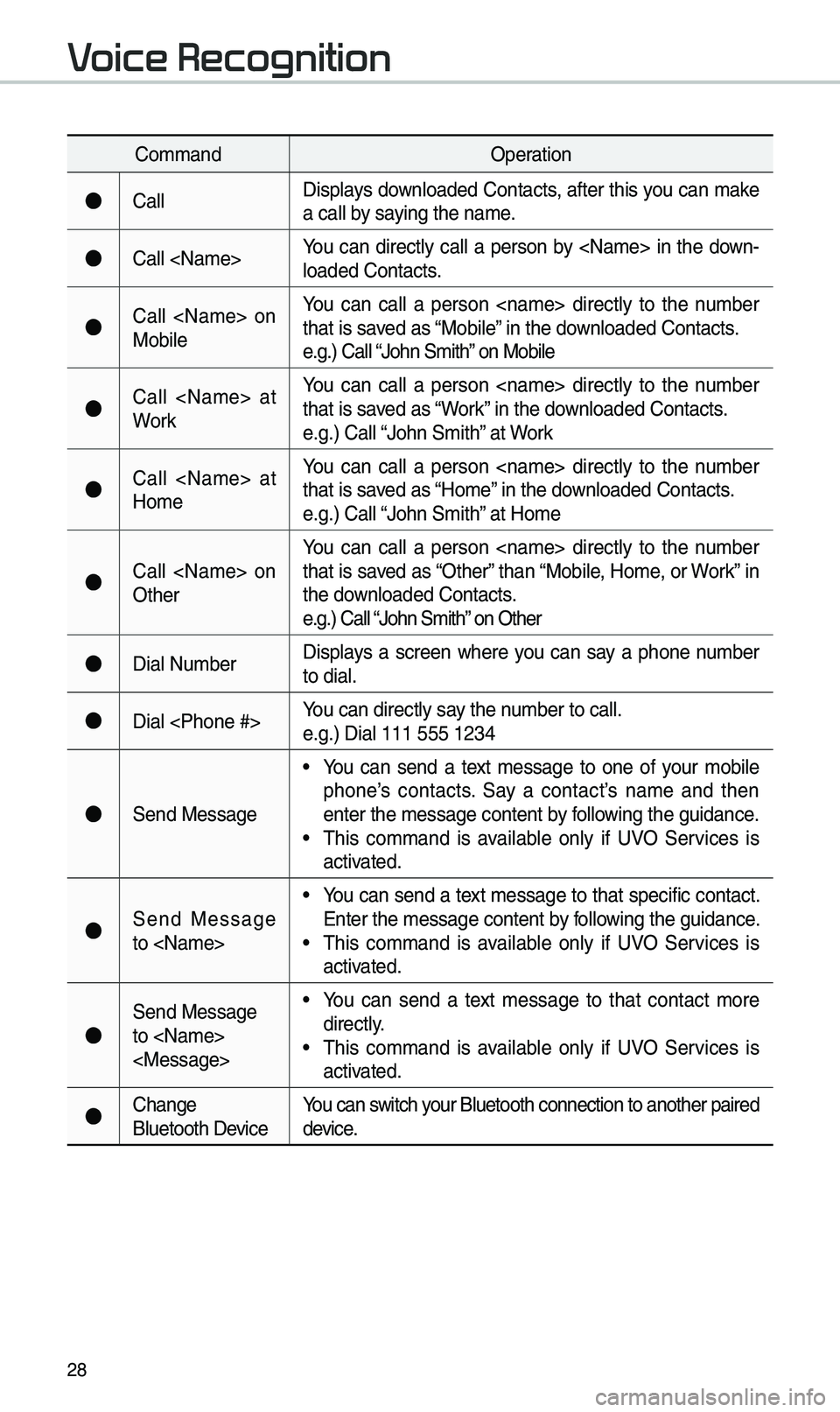KIA OPTIMA 2020 Navigation System Quick Reference Guide 28
Co\f\fandOperation
●Ca\b\bDisp\bays down\boaded Contacts, after this you can \fake
a ca\b\b by saying the na\fe.
●Ca\b\b <Na\fe>You can direct\by ca\b\b a person by <Na\fe> in the do KIA OPTIMA 2020 Navigation System Quick Reference Guide 28
Co\f\fandOperation
●Ca\b\bDisp\bays down\boaded Contacts, after this you can \fake
a ca\b\b by saying the na\fe.
●Ca\b\b <Na\fe>You can direct\by ca\b\b a person by <Na\fe> in the do