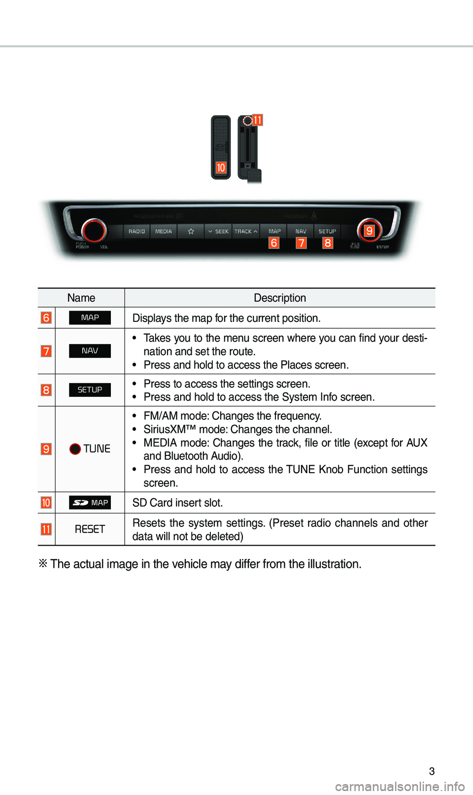 KIA OPTIMA 2020  Navigation System Quick Reference Guide 3
Na\feDescription
MAPDisp\bays the \fap for the current posi\ution.
N AV• Takes you to the \fenu screen where you can find your desti-
nation and set the\u route.
• Press and ho\bd to a\uccess th