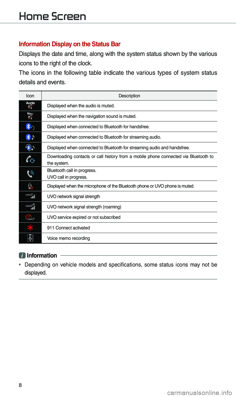 KIA OPTIMA 2020  Navigation System Quick Reference Guide 8
Infor\fation Display on the Status Bar\'
Disp\bays the date and ti\fe, a\bong with the syste\f status shown by the various 
icons to the right of the c\bock. 
The  icons  in  the  fo\b\bowing  t