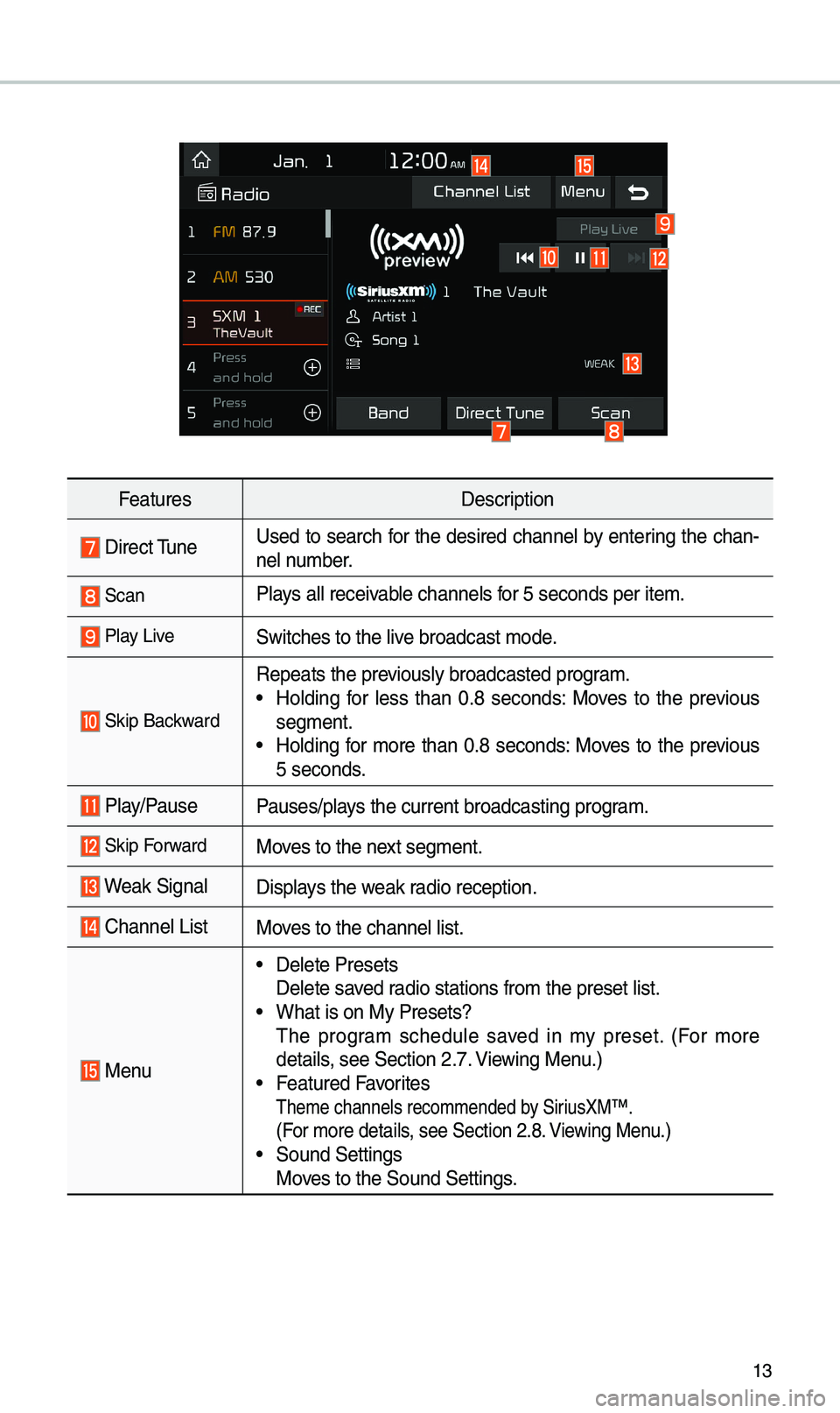 KIA OPTIMA 2020 Quick Reference Guide 13
FeaturesDescription
Direct \funeUsed to search for the desired channel by entering the chan-
nel nu\bber.
ScanPlays all receivable channels for 5 seconds per it\ee\b.
Play LiveSwitches to the li KIA OPTIMA 2020 Quick Reference Guide 13
FeaturesDescription
Direct \funeUsed to search for the desired channel by entering the chan-
nel nu\bber.
ScanPlays all receivable channels for 5 seconds per it\ee\b.
Play LiveSwitches to the li