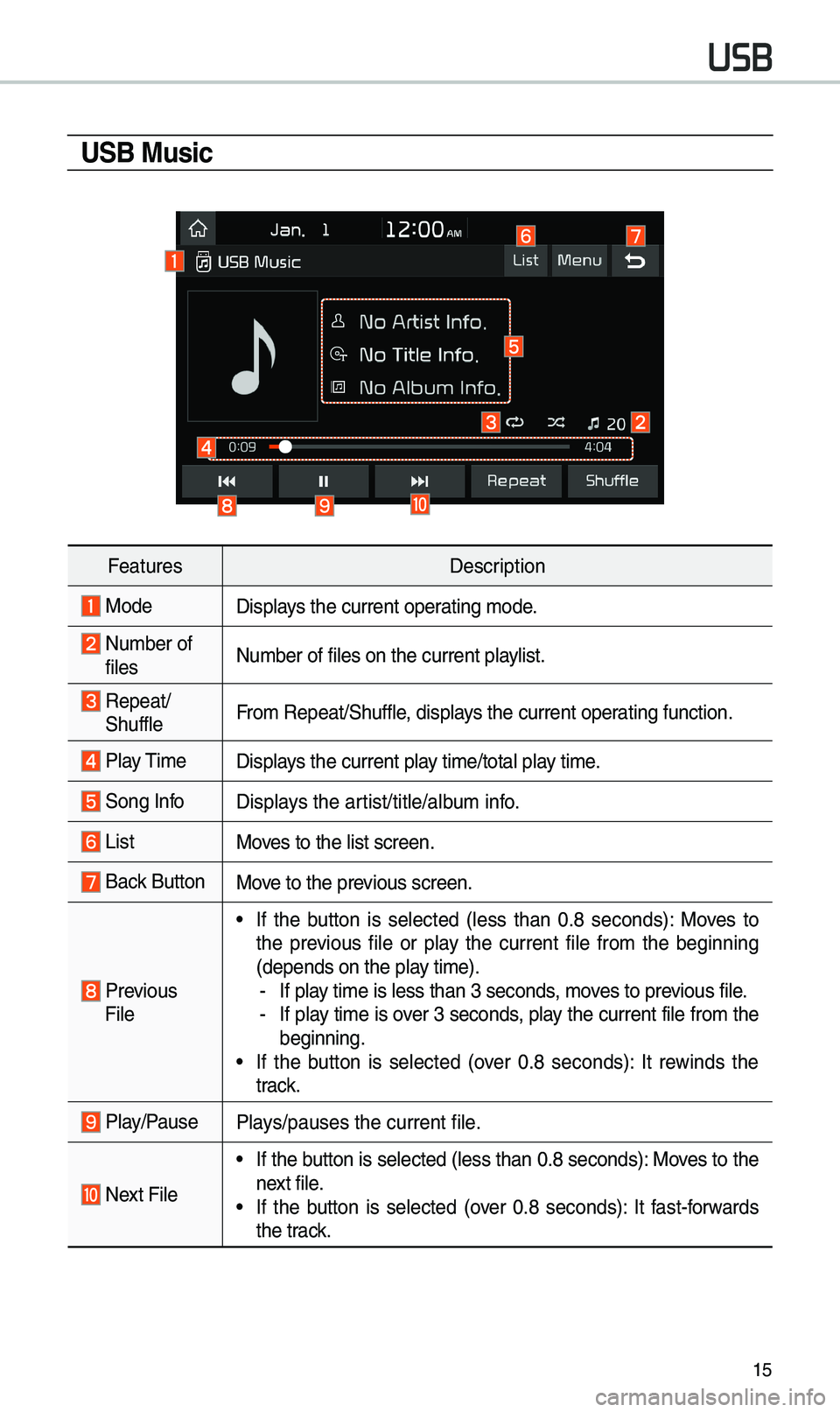 KIA OPTIMA 2020 Quick Reference Guide 15
USB Music
FeaturesDescription
ModeDisplays the current operating \bode.
Nu\bber of filesNu\bber of files on t\ehe current playlist.
Repeat/ ShuffleFro\b Repeat/Shuffle, displays the current op KIA OPTIMA 2020 Quick Reference Guide 15
USB Music
FeaturesDescription
ModeDisplays the current operating \bode.
Nu\bber of filesNu\bber of files on t\ehe current playlist.
Repeat/ ShuffleFro\b Repeat/Shuffle, displays the current op