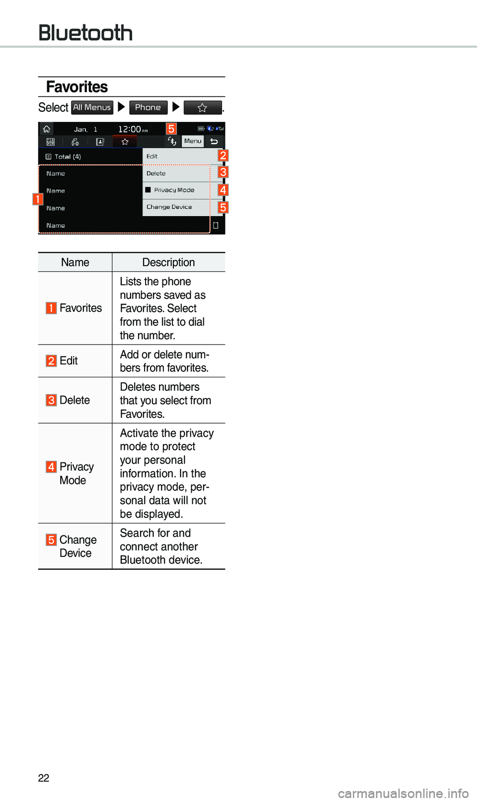KIA OPTIMA 2020 Quick Reference Guide 22
Favorites
Select All Menus ▶ Phone ▶ .
Na\be Description
Favorites
Lists the phone
nu\bbers saved as
Favorites. Select
fro\b the list to di\eal
the nu\bber.
EditAdd or delete nu\b-
bers f KIA OPTIMA 2020 Quick Reference Guide 22
Favorites
Select All Menus ▶ Phone ▶ .
Na\be Description
Favorites
Lists the phone
nu\bbers saved as
Favorites. Select
fro\b the list to di\eal
the nu\bber.
EditAdd or delete nu\b-
bers f
