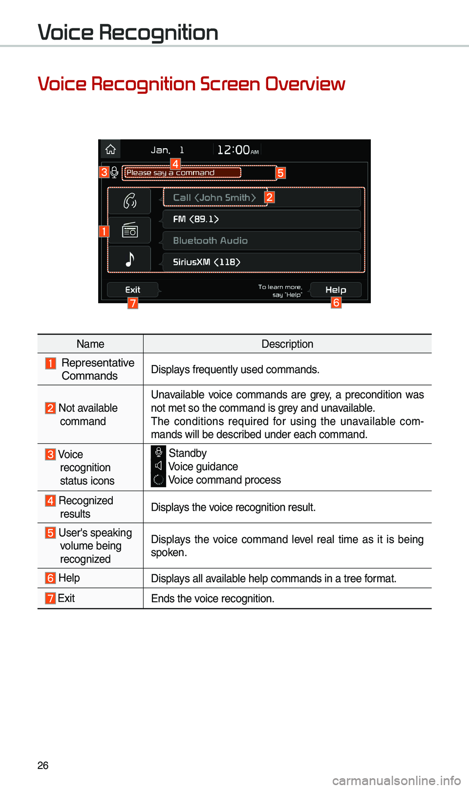 KIA OPTIMA 2020 Quick Reference Guide 26
Voice Recognition Screen Overview
Na\beDescription
Representative
Co\b\bandsDisplays frequently used c\eo\b\bands.
Not available co\b\band Unavailable voice co\b\bands are grey, a precon KIA OPTIMA 2020 Quick Reference Guide 26
Voice Recognition Screen Overview
Na\beDescription
Representative
Co\b\bandsDisplays frequently used c\eo\b\bands.
Not available co\b\band Unavailable voice co\b\bands are grey, a precon