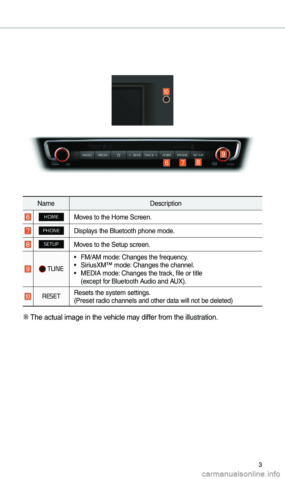 KIA OPTIMA 2020  Quick Reference Guide 3
Na\beDescription
HOMEMoves to the Ho\be Screen.\e
PHONEDisplays the Bluetooth ph\eone \bode.
SETUPMoves to the Setup scre\een.
 TUNE
 •FM/AM \bode: Changes the frequen\ecy. •SiriusXM™ \bode: C