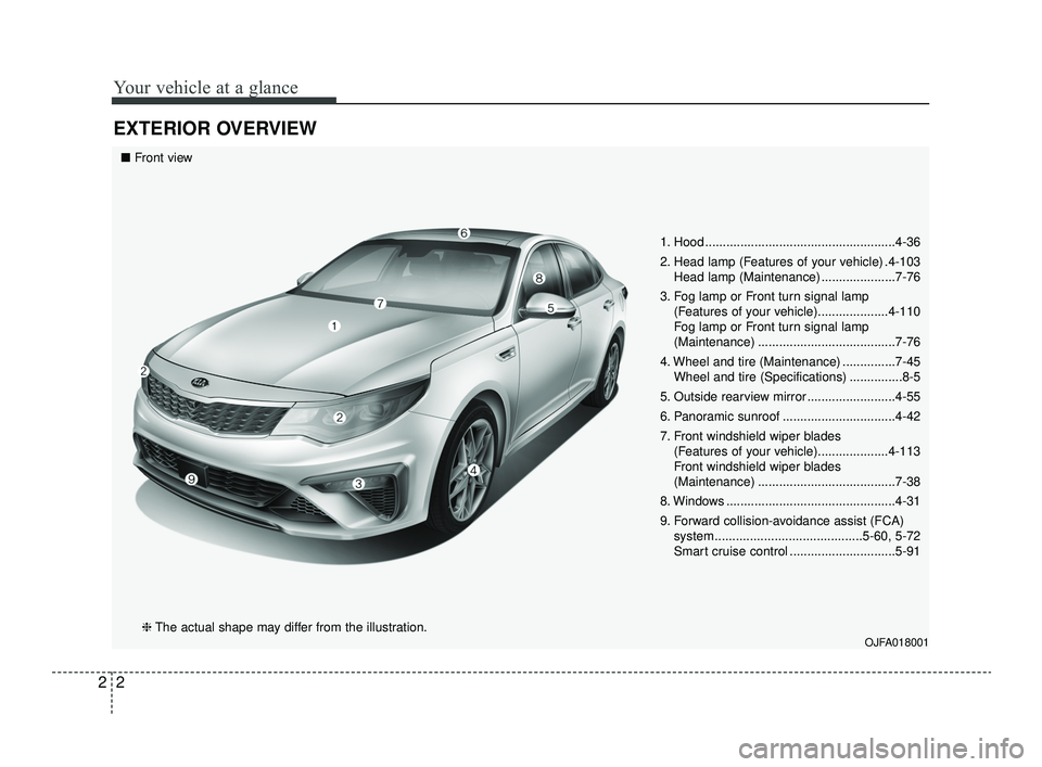 KIA OPTIMA 2019  Owners Manual Your vehicle at a glance
22
EXTERIOR OVERVIEW
1. Hood ......................................................4-36
2. Head lamp (Features of your vehicle) .4-103Head lamp (Maintenance) .................