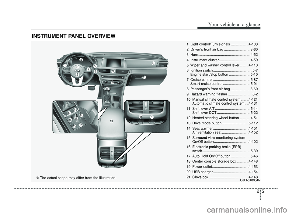 KIA OPTIMA 2019 User Guide INSTRUMENT PANEL OVERVIEW
25
Your vehicle at a glance
1. Light control/Turn signals ..................4-103
2, Driver`s front air bag ...........................3-60
3. Horn........................... KIA OPTIMA 2019 User Guide INSTRUMENT PANEL OVERVIEW
25
Your vehicle at a glance
1. Light control/Turn signals ..................4-103
2, Driver`s front air bag ...........................3-60
3. Horn...........................