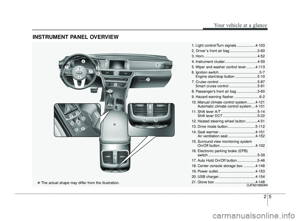 KIA OPTIMA 2019  Owners Manual INSTRUMENT PANEL OVERVIEW
25
Your vehicle at a glance
1. Light control/Turn signals ..................4-103
2, Driver`s front air bag ...........................3-60
3. Horn...........................