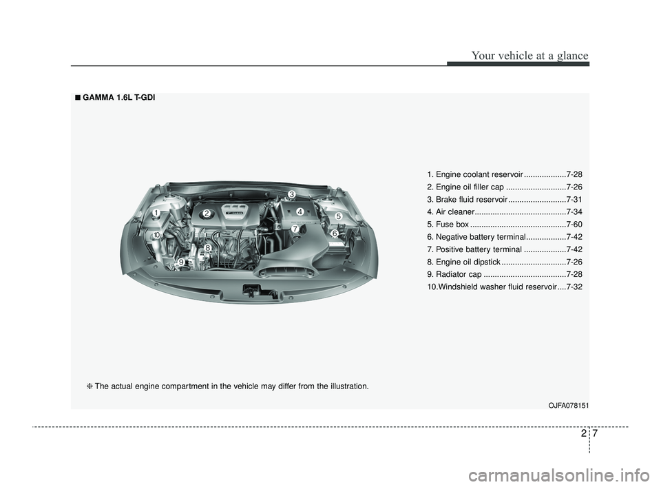 KIA OPTIMA 2019 User Guide 27
Your vehicle at a glance
OJFA078151
■ ■GAMMA 1.6L T-GDI❈ The actual engine compartment in the vehicle may differ from the illustration. 1. Engine coolant reservoir ...................7-28
2. KIA OPTIMA 2019 User Guide 27
Your vehicle at a glance
OJFA078151
■ ■GAMMA 1.6L T-GDI❈ The actual engine compartment in the vehicle may differ from the illustration. 1. Engine coolant reservoir ...................7-28
2.