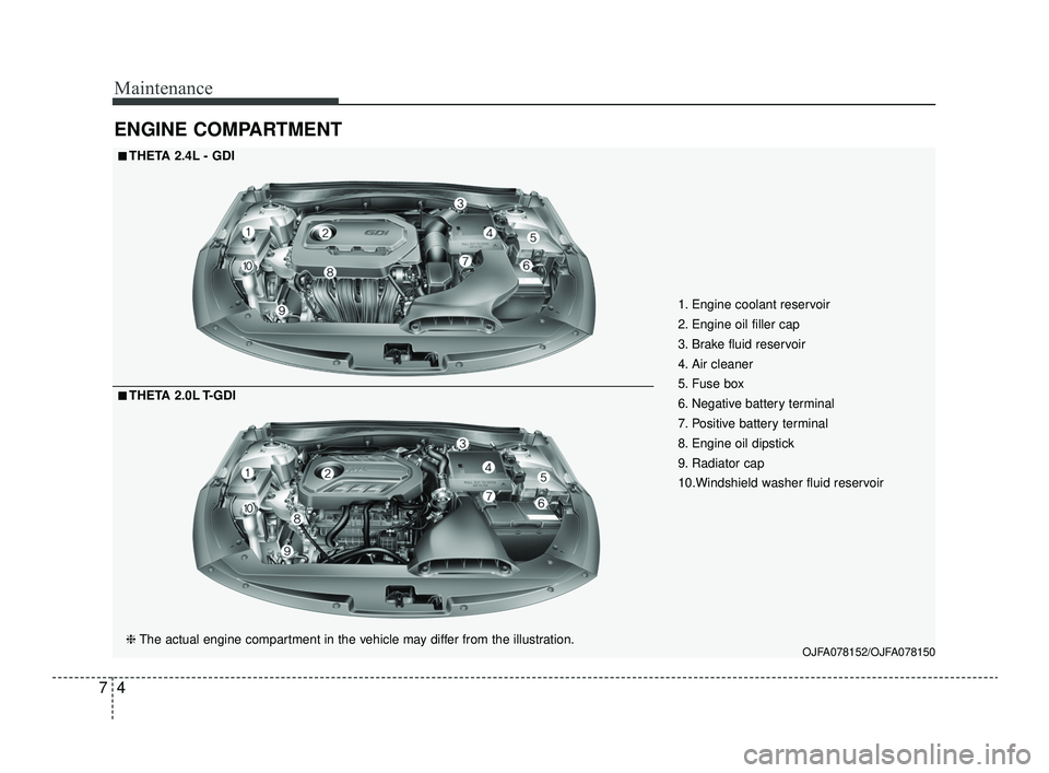 KIA OPTIMA 2019  Owners Manual Maintenance
47
ENGINE COMPARTMENT
OJFA078152/OJFA078150
■ ■THETA 2.4L - GDI
❈ The actual engine compartment in the vehicle may differ from the illustration.
■ ■THETA 2.0L T-GDI 1. Engine coo