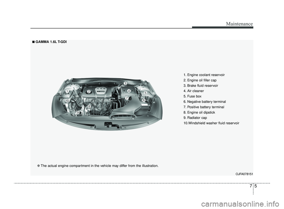 KIA OPTIMA 2019  Owners Manual 75
Maintenance
OJFA078151
■ ■GAMMA 1.6L T-GDI❈ The actual engine compartment in the vehicle may differ from the illustration. 1. Engine coolant reservoir
2. Engine oil filler cap
3. Brake fluid 