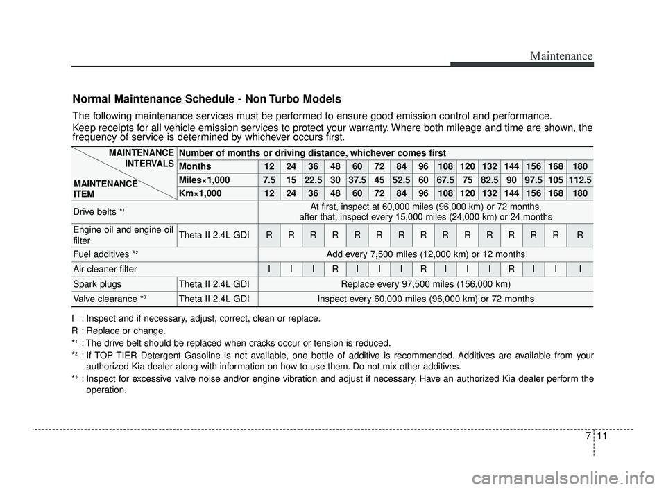 KIA OPTIMA 2019  Owners Manual 711
Maintenance
Normal Maintenance Schedule - Non Turbo Models
The following maintenance services must be performed to ensure good emission control and performance.
Keep receipts for all vehicle emiss