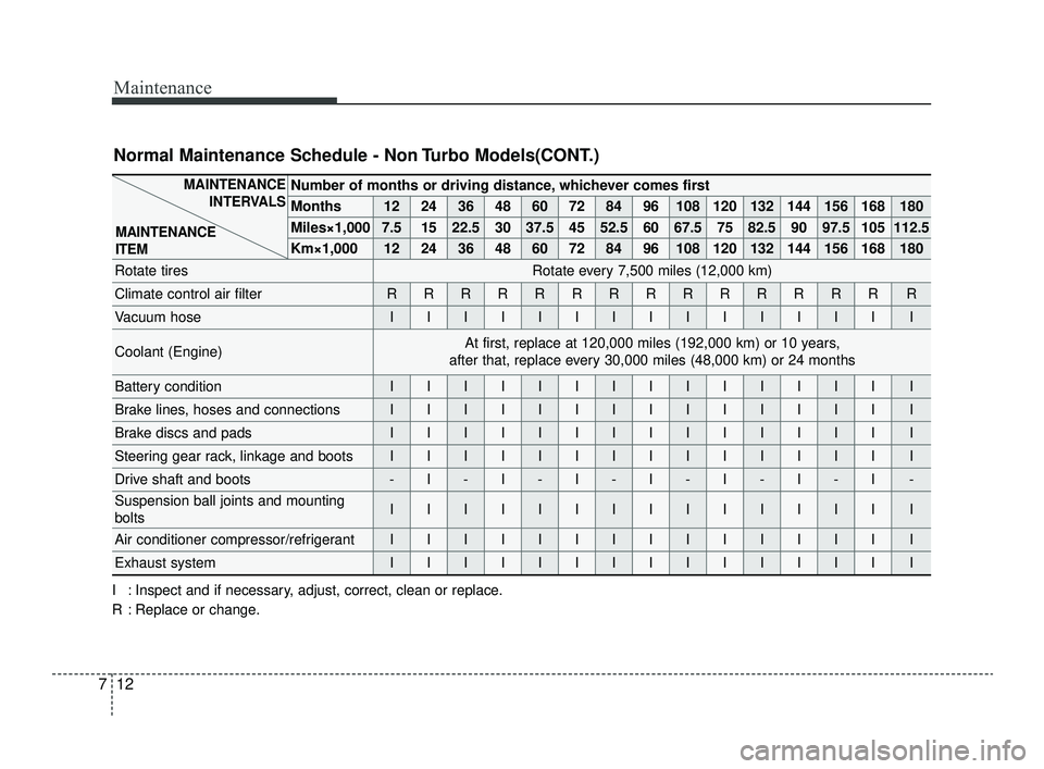 KIA OPTIMA 2019 Owners Manual Maintenance
12
7
Number of months or driving distance, whichever comes first
Months1224364860728496108120132144156168180
Miles×1,0007.51522.530 37.5 45 52.5 60 67.5 75 82.5 90 97.5 105 112.5
Km×1,0 KIA OPTIMA 2019 Owners Manual Maintenance
12
7
Number of months or driving distance, whichever comes first
Months1224364860728496108120132144156168180
Miles×1,0007.51522.530 37.5 45 52.5 60 67.5 75 82.5 90 97.5 105 112.5
Km×1,0