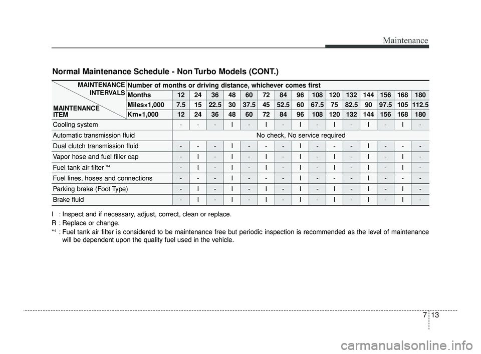 KIA OPTIMA 2019 Owners Manual 713
Maintenance
Number of months or driving distance, whichever comes first
Months1224364860728496108120132144156168180
Miles×1,0007.51522.530 37.5 45 52.5 60 67.5 75 82.5 90 97.5 105 112.5
Km×1,00 KIA OPTIMA 2019 Owners Manual 713
Maintenance
Number of months or driving distance, whichever comes first
Months1224364860728496108120132144156168180
Miles×1,0007.51522.530 37.5 45 52.5 60 67.5 75 82.5 90 97.5 105 112.5
Km×1,00