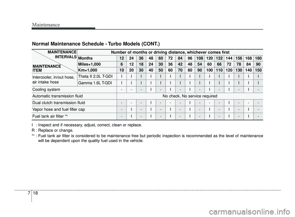 KIA OPTIMA 2019  Owners Manual Maintenance
18
7
Number of months or driving distance, whichever comes first
Months1224364860728496108120132144156168180
Miles×1,00061218243036424854606672788490
Km×1,0001020304050607080901001101201