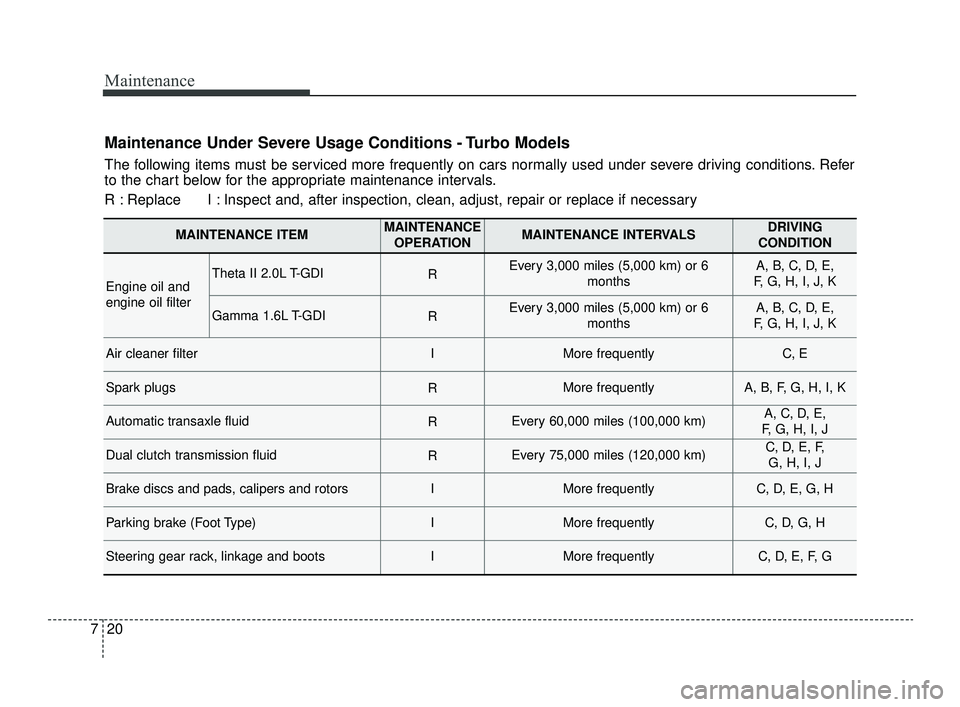 KIA OPTIMA 2019  Owners Manual Maintenance
20
7
Maintenance Under Severe Usage Conditions - Turbo Models
The following items must be serviced more frequently on cars normally used under severe driving conditions. Refer
to the chart