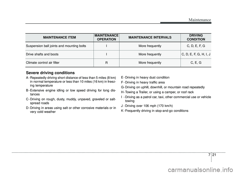 KIA OPTIMA 2019  Owners Manual 721
Maintenance
Severe driving conditions
A - Repeatedly driving short distance of less than 5 miles (8 km)in normal temperature or less than 10 miles (16 km) in freez-
ing temperature
B - Extensive e