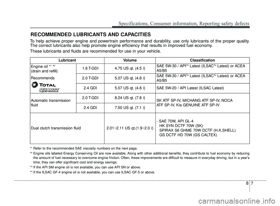 KIA OPTIMA 2019  Owners Manual 87
Specifications, Consumer information, Reporting safety defects
RECOMMENDED LUBRICANTS AND CAPACITIES
To help achieve proper engine and powertrain performance and durability, use only lubricants of 