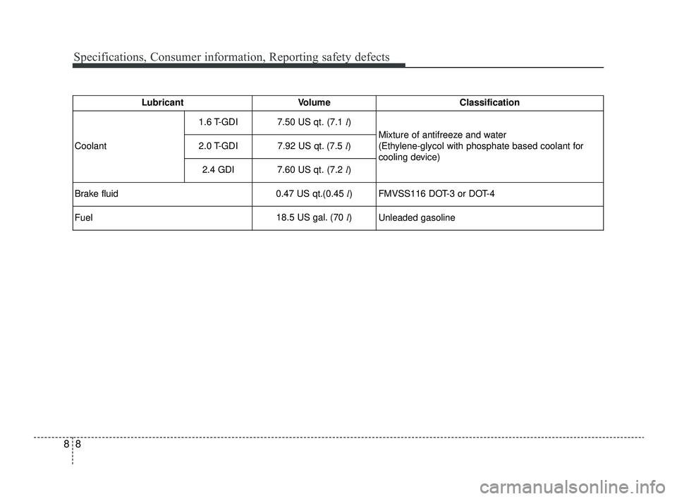 KIA OPTIMA 2019  Owners Manual Specifications, Consumer information, Reporting safety defects
88
LubricantVolumeClassification 
Coolant 1.6 T-GDI
7.50 US qt. (7.1
l)
Mixture of antifreeze and water 
(Ethylene-glycol with phosphate 