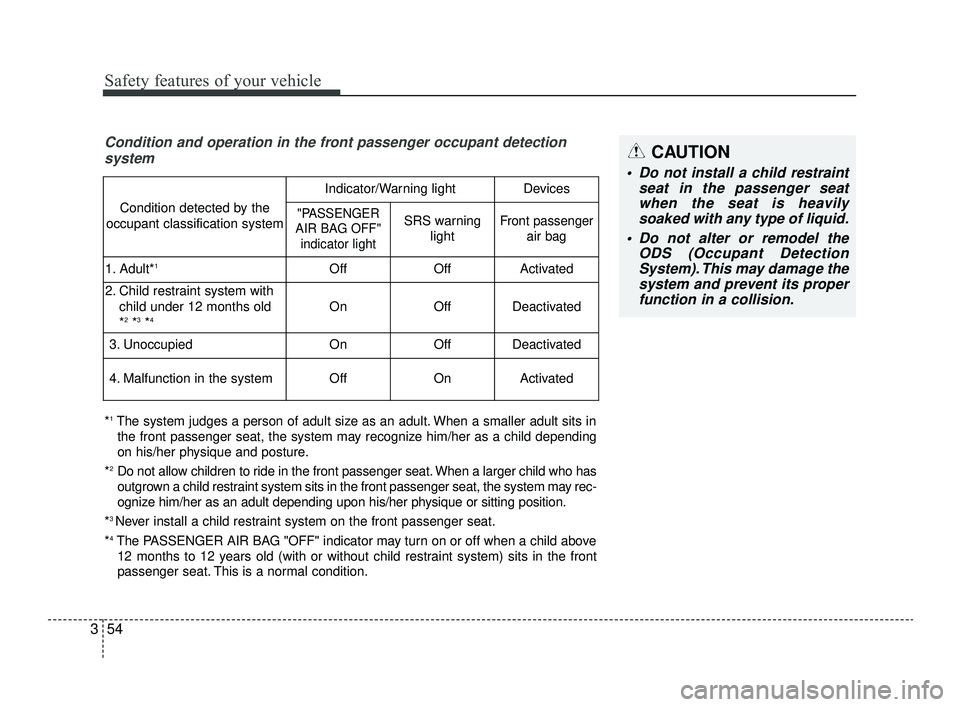 KIA OPTIMA 2019 Manual PDF Safety features of your vehicle
54
3
Condition and operation in the front passenger occupant detection
system
*1The system judges a person of adult size as an adult. When a smaller adult sits in
the f KIA OPTIMA 2019 Manual PDF Safety features of your vehicle
54
3
Condition and operation in the front passenger occupant detection
system
*1The system judges a person of adult size as an adult. When a smaller adult sits in
the f
