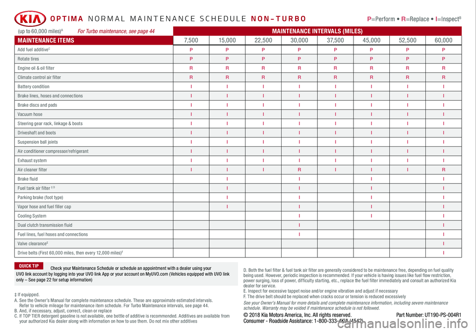 KIA OPTIMA 2019  Features and Functions Guide *IF  EQUIPPED
 OPTIMA  NORMAL MAINTENANCE SCHEDULE NON-TURBO P=Perform • R=Replace • I=InspectB
‡ If equipped.A .  See the Owner’s Manual for complete maintenance schedule. These are approxima