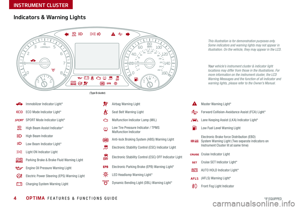 KIA OPTIMA 2019  Features and Functions Guide OPTIMA  FEATURES & FUNCTIONS GUIDE4
Master Warning Light*
Forward Collision-Avoidance Assist (FCA) Light*
Lane Keeping Assist (LK A) Indicator Light*
Low Fuel Level Warning Light
Electronic Brake forc