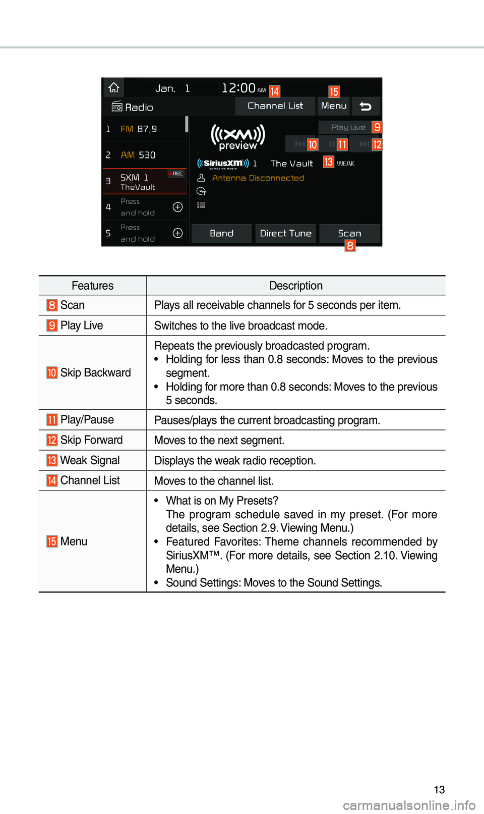 KIA OPTIMA 2019 Navigation System Quick Reference Guide 13
FeaturesDescription
ScanPlays all receivable channels for 5 seconds per it\ee\b.
Play LiveSwitches to the liv\ee broadcast \bode.
Skip Backward
Repeats the previously broadcasted\e progra\b.• KIA OPTIMA 2019 Navigation System Quick Reference Guide 13
FeaturesDescription
ScanPlays all receivable channels for 5 seconds per it\ee\b.
Play LiveSwitches to the liv\ee broadcast \bode.
Skip Backward
Repeats the previously broadcasted\e progra\b.•