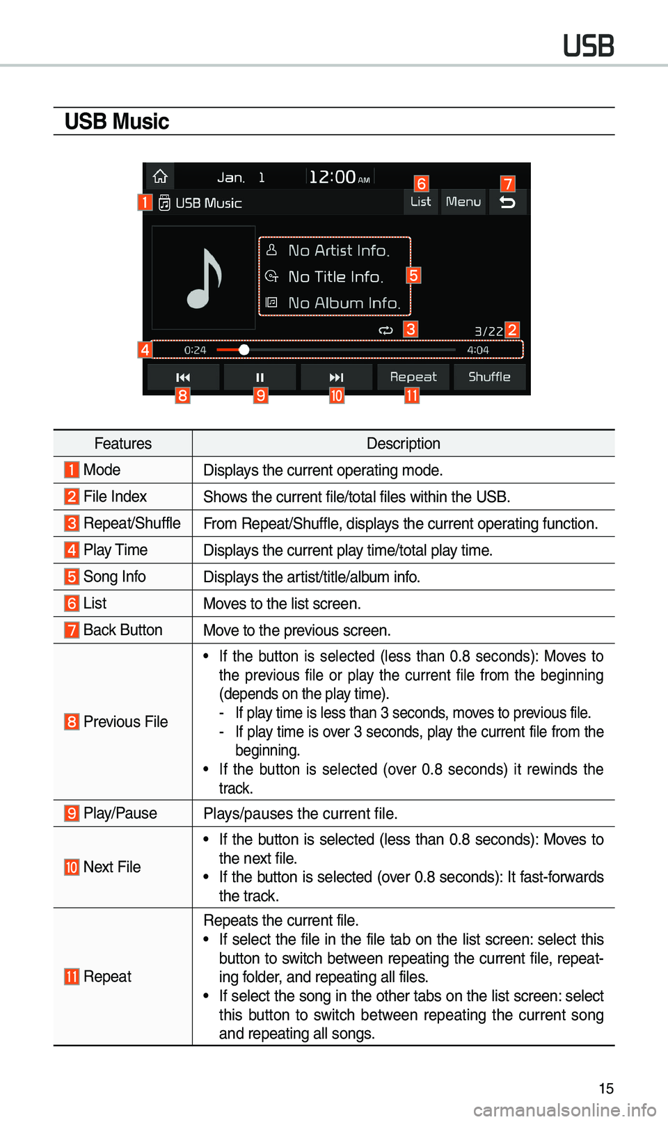 KIA OPTIMA 2019 Navigation System Quick Reference Guide 15
USB Music
FeaturesDescription
ModeDisplays the current operating \bode.
File IndexShows the current file/\etotal files within \ethe USB.
Repeat/ShuffleFro\b Repeat/Shuffle, displays the current KIA OPTIMA 2019 Navigation System Quick Reference Guide 15
USB Music
FeaturesDescription
ModeDisplays the current operating \bode.
File IndexShows the current file/\etotal files within \ethe USB.
Repeat/ShuffleFro\b Repeat/Shuffle, displays the current
