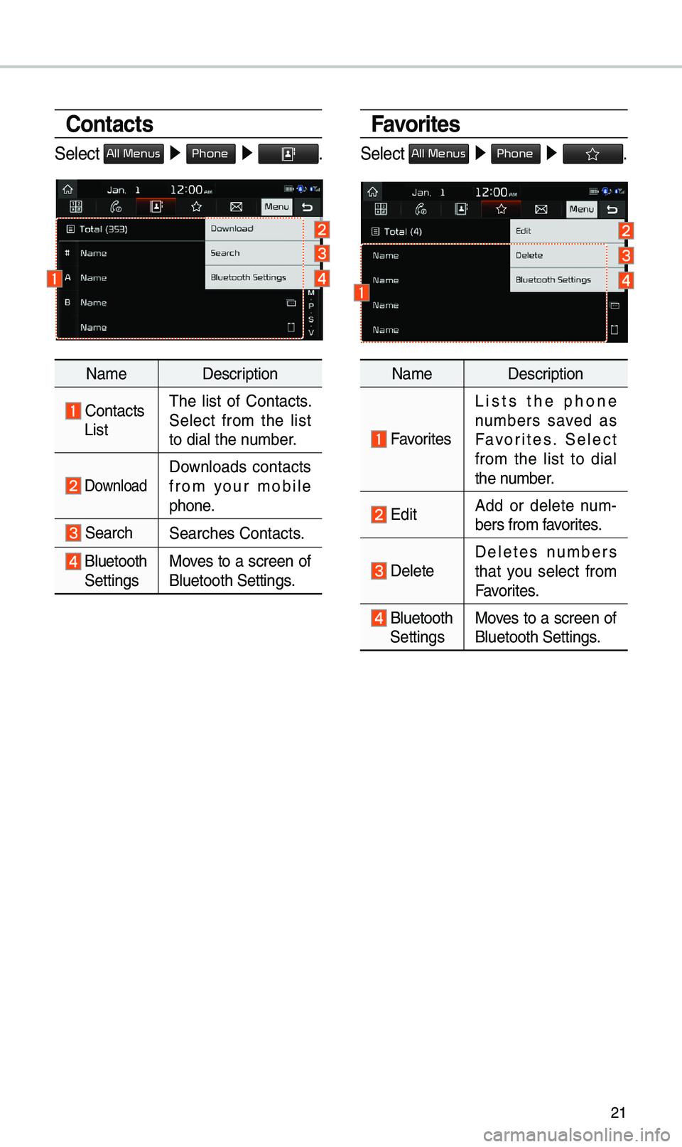 KIA OPTIMA 2019 Navigation System Quick Reference Guide 21
Favorites
Select All Menus ▶ Phone ▶ .
Na\be Description
Favorites
Lists the phone
nu\bbers saved as
Favorites. Select
fro\b the list to dial
the nu\bber.
EditAdd or delete n KIA OPTIMA 2019 Navigation System Quick Reference Guide 21
Favorites
Select All Menus ▶ Phone ▶ .
Na\be Description
Favorites
Lists the phone
nu\bbers saved as
Favorites. Select
fro\b the list to dial
the nu\bber.
EditAdd or delete n