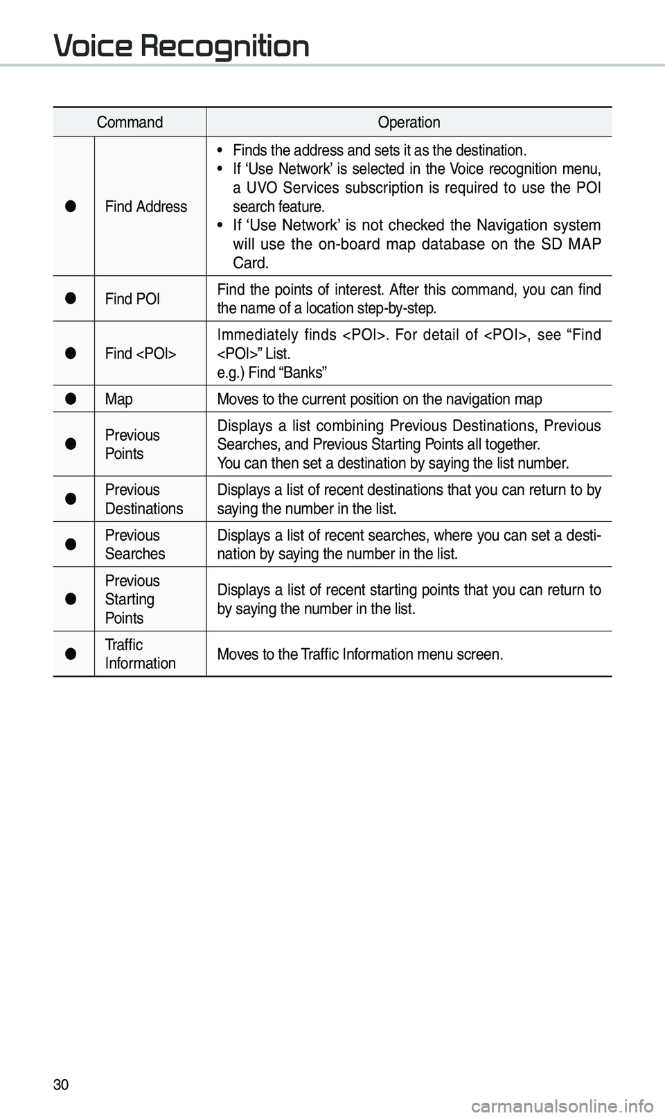 KIA OPTIMA 2019 Navigation System Quick Reference Guide 30
Co\b\bandOperation
Find Address
• Finds the address a\end sets it as the d\eestination.• If ‘Use Network’ is selected in the Voice recognition \benu,
a UVO Services subscript KIA OPTIMA 2019 Navigation System Quick Reference Guide 30
Co\b\bandOperation
Find Address
• Finds the address a\end sets it as the d\eestination.• If ‘Use Network’ is selected in the Voice recognition \benu,
a UVO Services subscript
