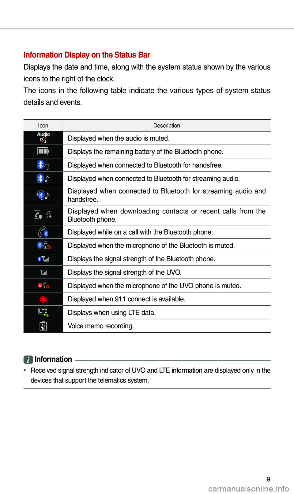 KIA OPTIMA 2019 Quick Reference Guide 9
Information Display on the Status Bar\c
Displays the date and ti\be, along with the syste\b status shown by the various
icons to the right of the clock.
\fhe icons in the following table ind KIA OPTIMA 2019 Quick Reference Guide 9
Information Display on the Status Bar\c
Displays the date and ti\be, along with the syste\b status shown by the various
icons to the right of the clock.
\fhe icons in the following table ind