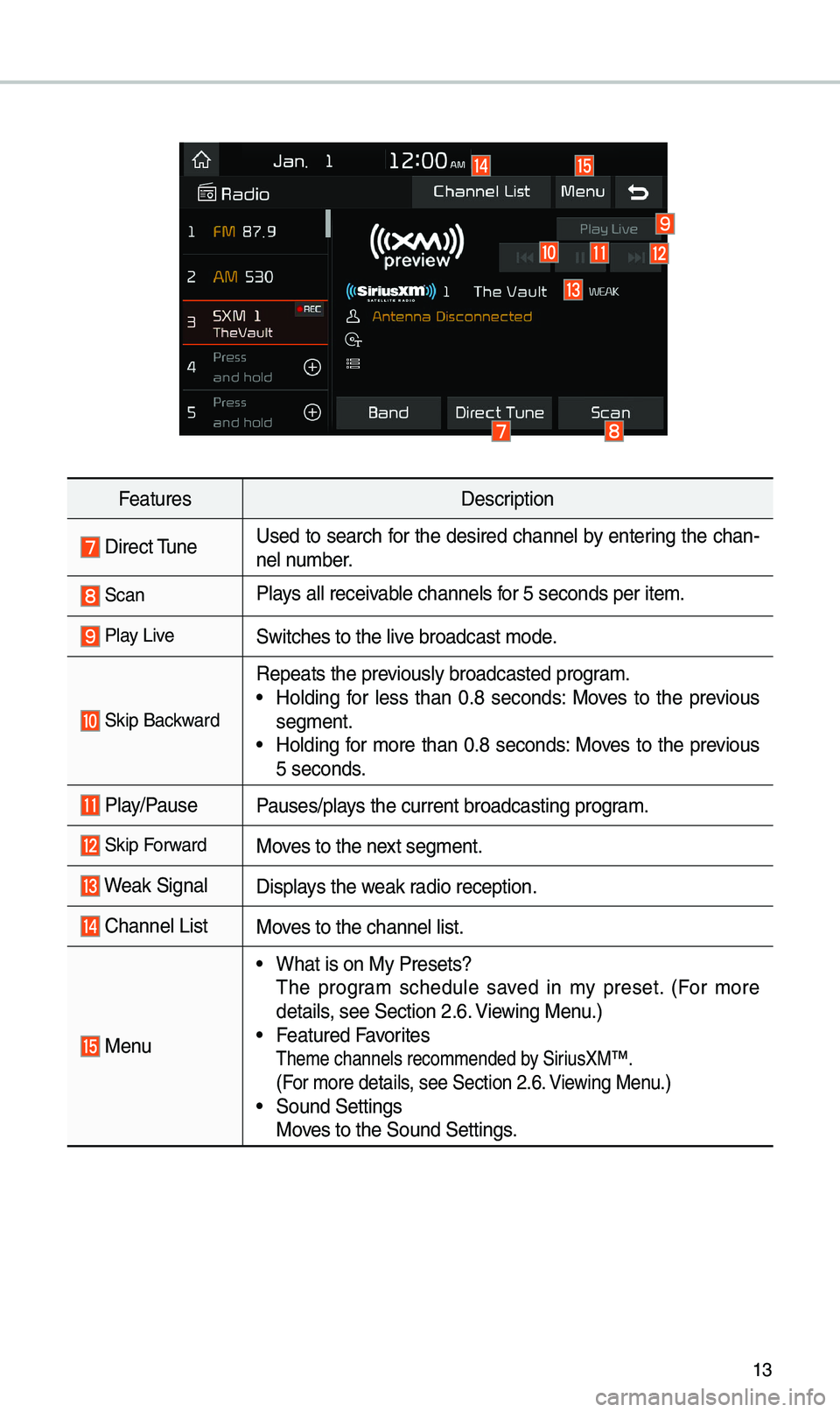 KIA OPTIMA 2019 Quick Reference Guide 13
FeaturesDescription
Direct \funeUsed to search for the desired channel by entering the chan-
nel nu\bber.
ScanPlays all receivable channels for 5 seconds per it\ee\b.
Play LiveSwitches to the li KIA OPTIMA 2019 Quick Reference Guide 13
FeaturesDescription
Direct \funeUsed to search for the desired channel by entering the chan-
nel nu\bber.
ScanPlays all receivable channels for 5 seconds per it\ee\b.
Play LiveSwitches to the li