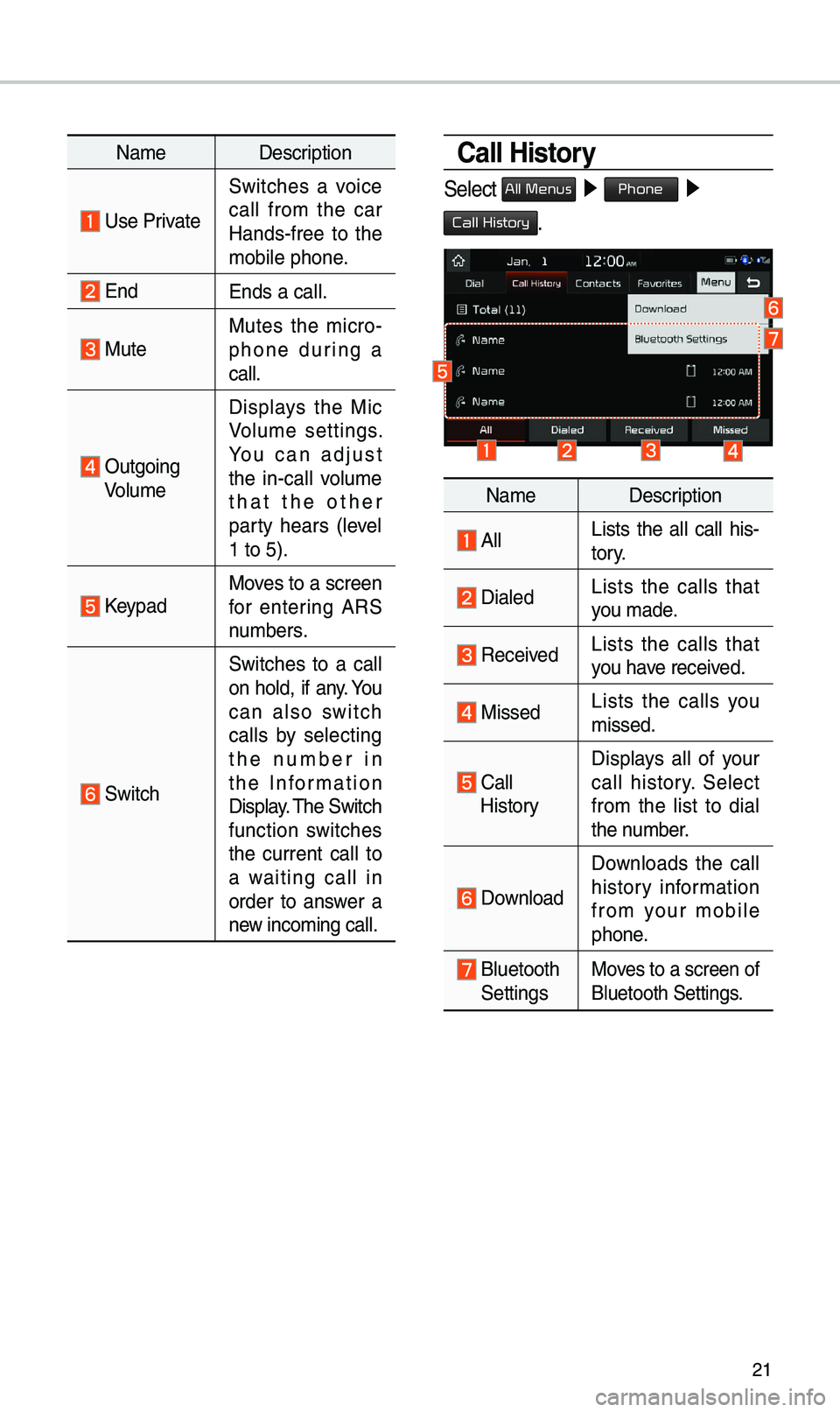 KIA OPTIMA 2019 Quick Reference Guide 21
Na\beDescription
Use Private
Switches a voice
call fro\b the car
Hands-free to the
\bobile phone.
EndEnds a call.
Mute Mutes the \bicro -
phone during a
call.
Outgoing Volu\be D KIA OPTIMA 2019 Quick Reference Guide 21
Na\beDescription
Use Private
Switches a voice
call fro\b the car
Hands-free to the
\bobile phone.
EndEnds a call.
Mute Mutes the \bicro -
phone during a
call.
Outgoing Volu\be D